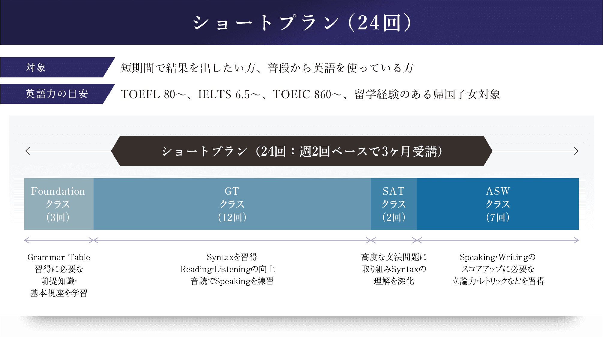 ショートプラン
