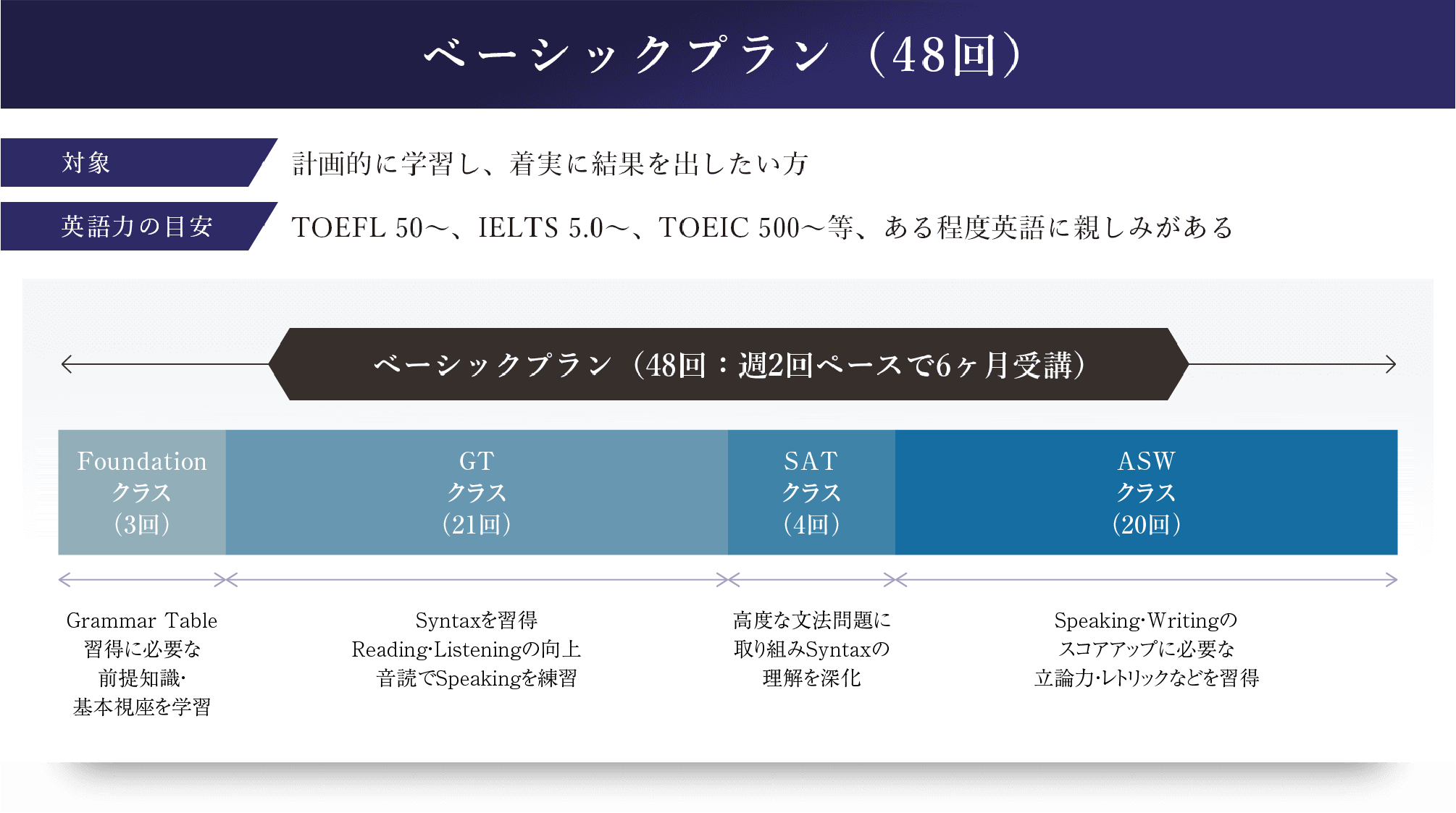 ベーシックプラン