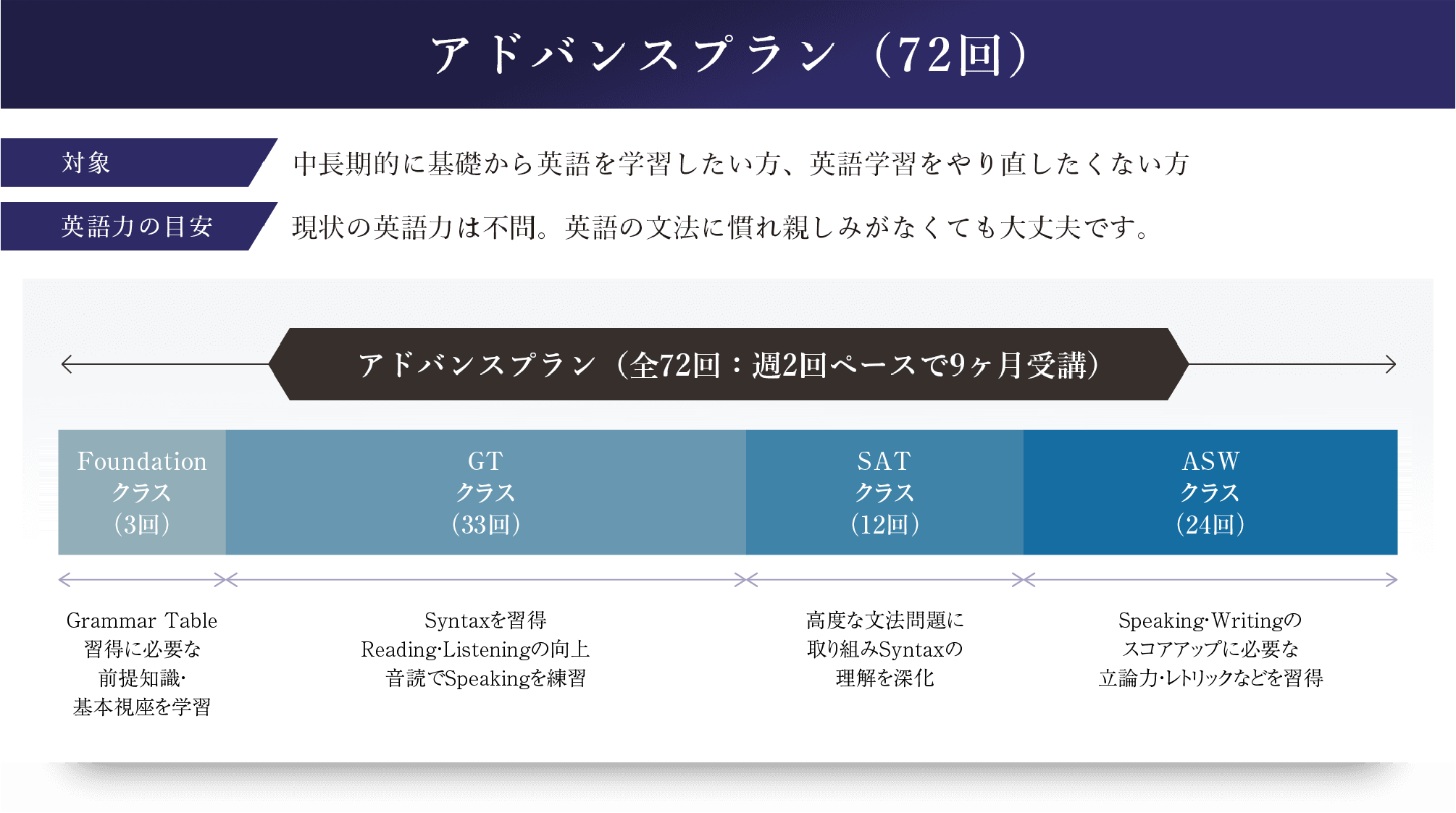 アドバンスプラン