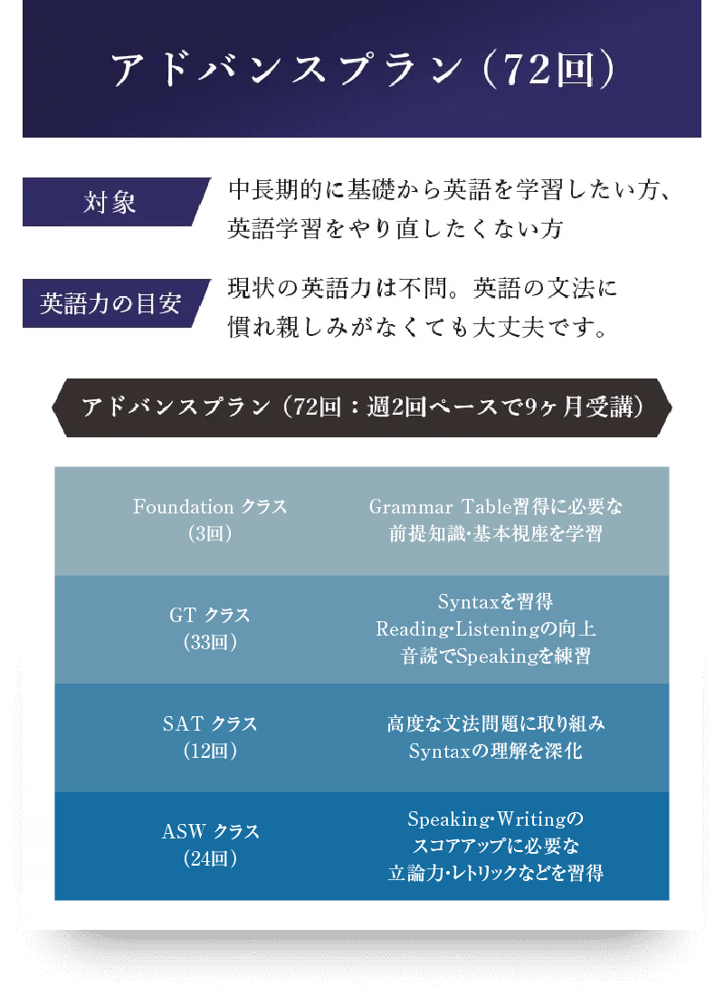 アドバンスプラン