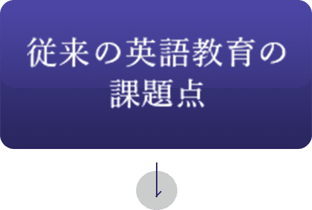 従来の英語教育の課題点