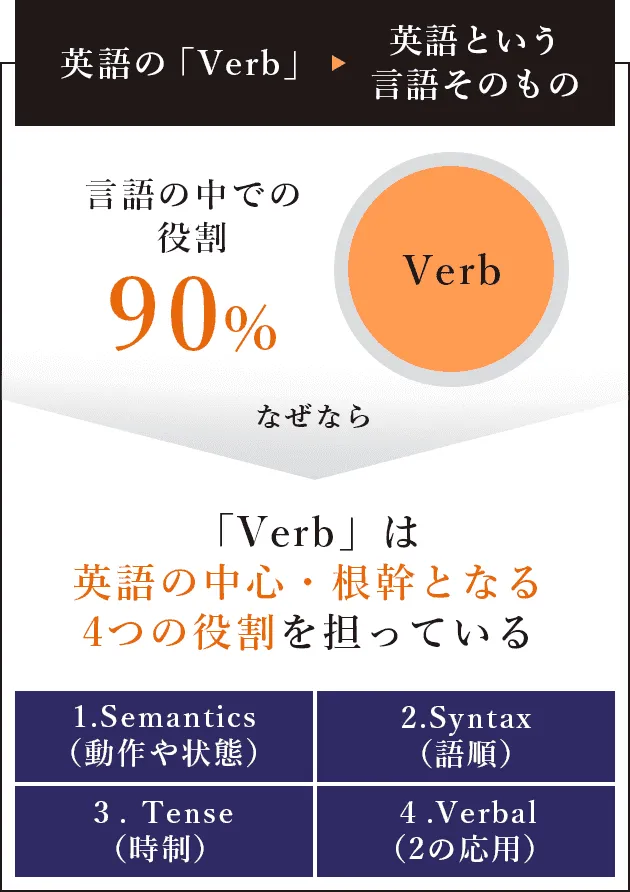 英会話　ネイティブスピーク　TOEIC 英検　留学　外国 英語オンライン塾 - TOEIC・英検・IELTS・TOEFL・大学/大学院