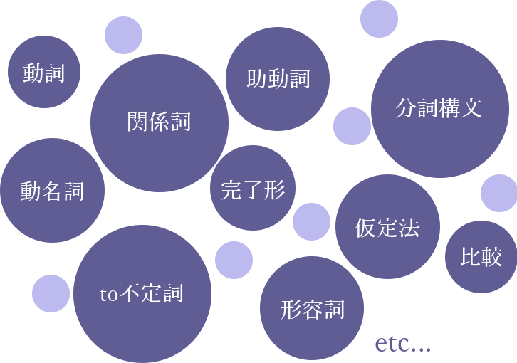 日本人英語の図
