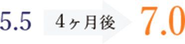 5.5 4ヶ月後 7.0