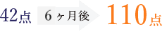 42点 2ヶ月後 110点