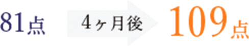 81点 4ヶ月後 109点