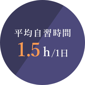 平均自習時間 1.5 h/1日