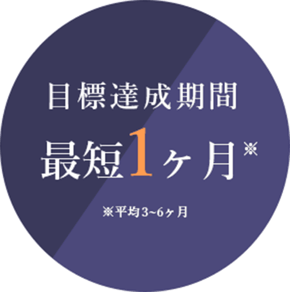 目標達成期間 最短1ヶ月※ ※平均3~6ヶ月