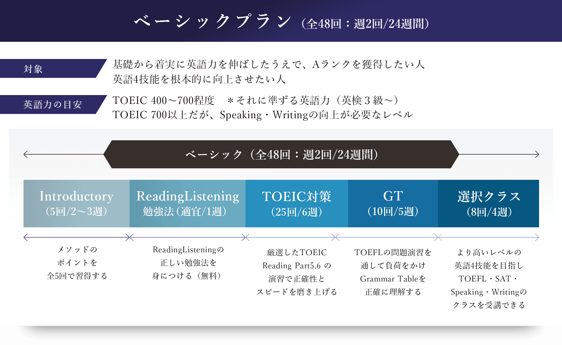 ベーシックプラン6ヶ月