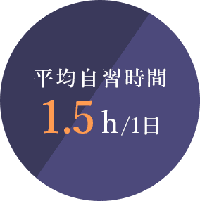 平均自習時間 1.5 h/1日