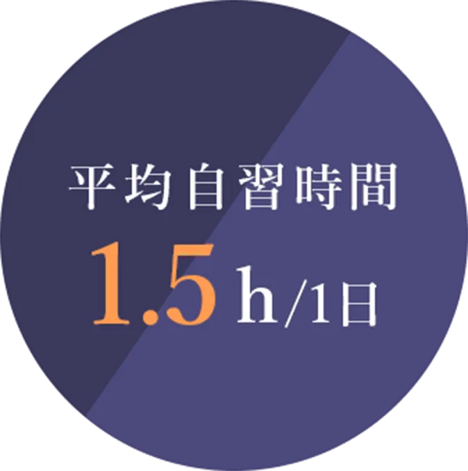 TOEIC対策塾【LIBERTY】オンライン・通学から選べるTOEIC塾