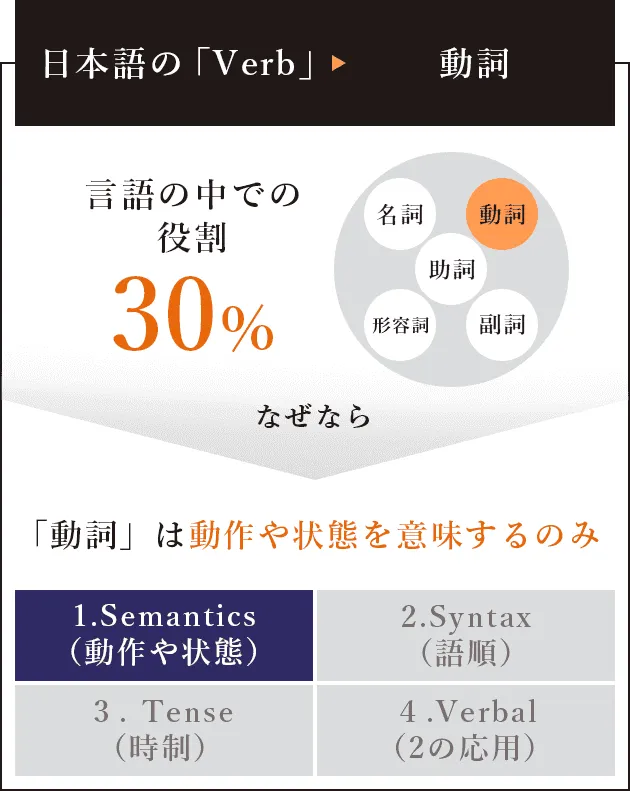 大学教養基礎講座 TOEIC基礎講座（400点突破）　英語 Amazon.co.jp: 大学教養基礎講座 TOEIC基礎講座（400点突破