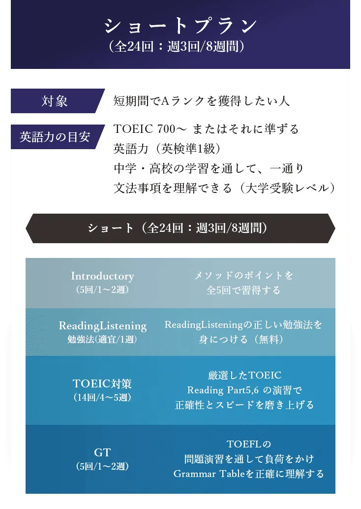大学教養基礎講座 TOEIC基礎講座（400点突破）　英語 Amazon.co.jp: 大学教養基礎講座 TOEIC基礎講座（400点突破