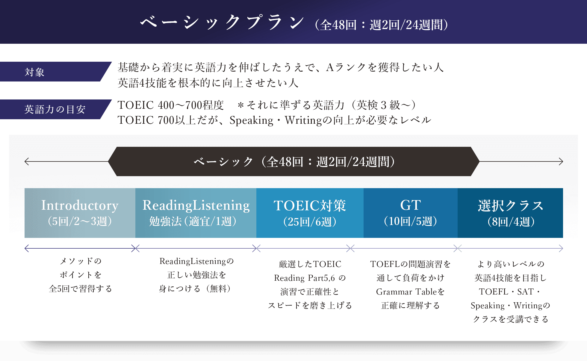 ベーシックプラン6ヶ月