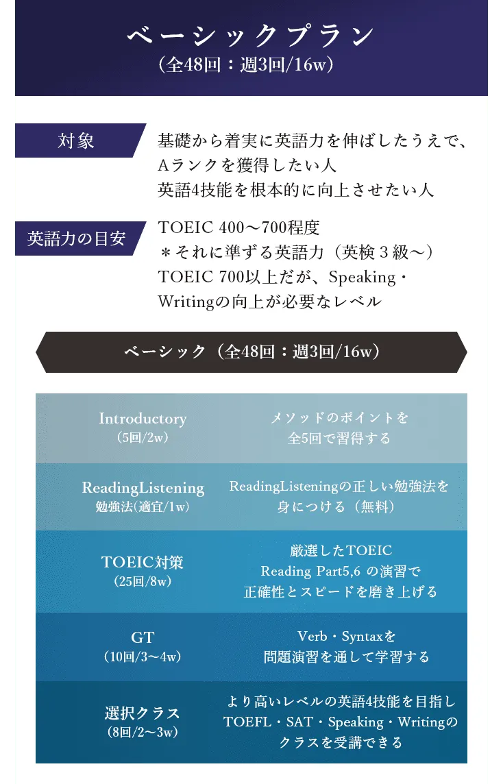 TOEIC対策塾【LIBERTY】オンライン・通学から選べるTOEIC塾