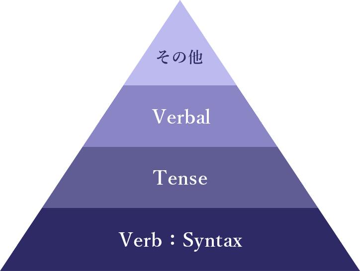 LIBERTY英語の図