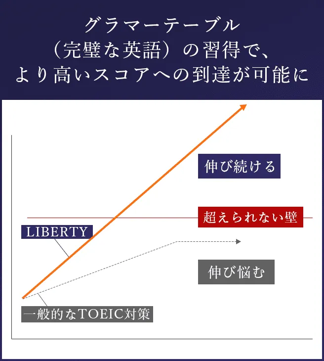大学教養基礎講座 TOEIC基礎講座（400点突破） 英語 大学教養