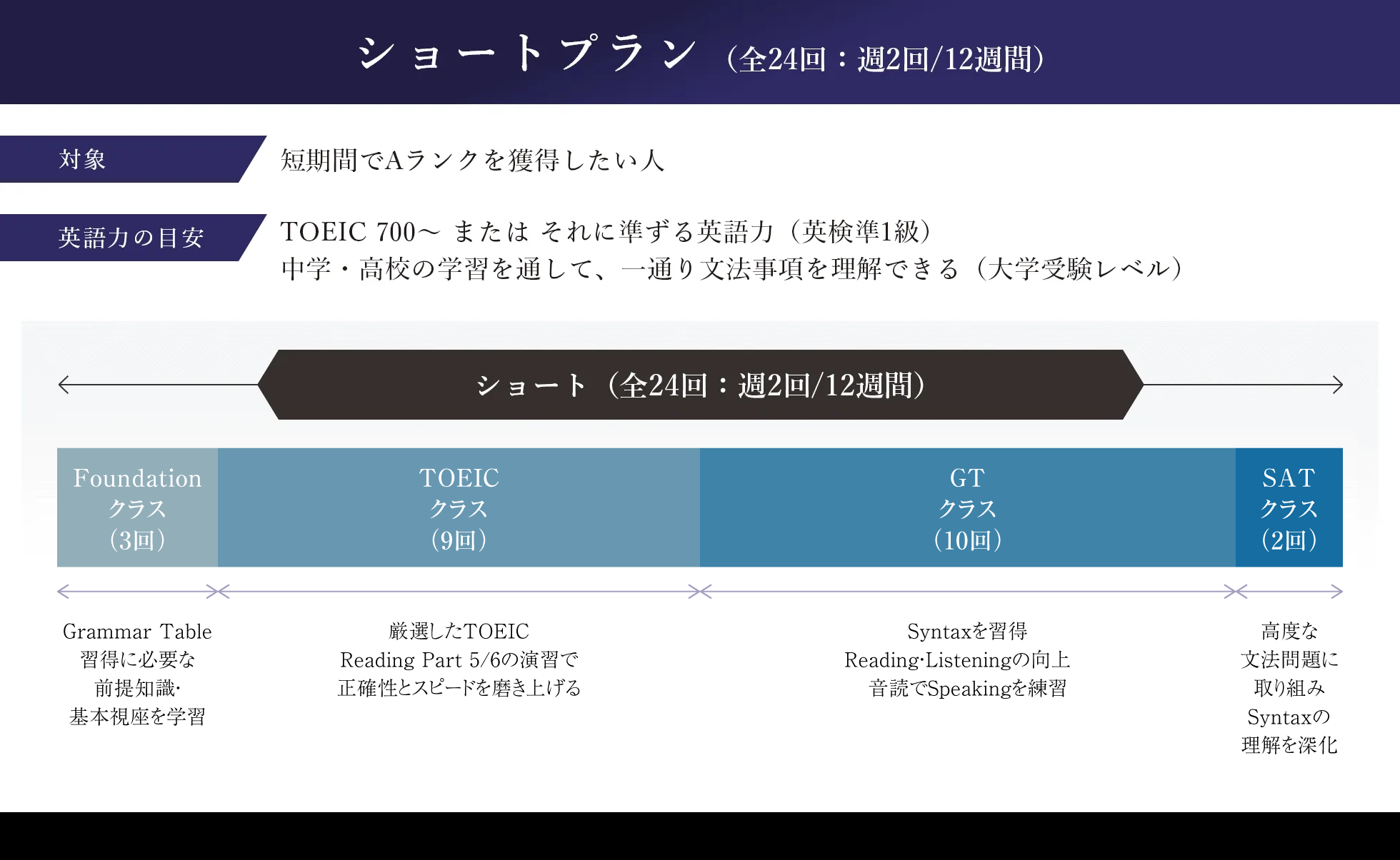 ショートプラン3ヶ月