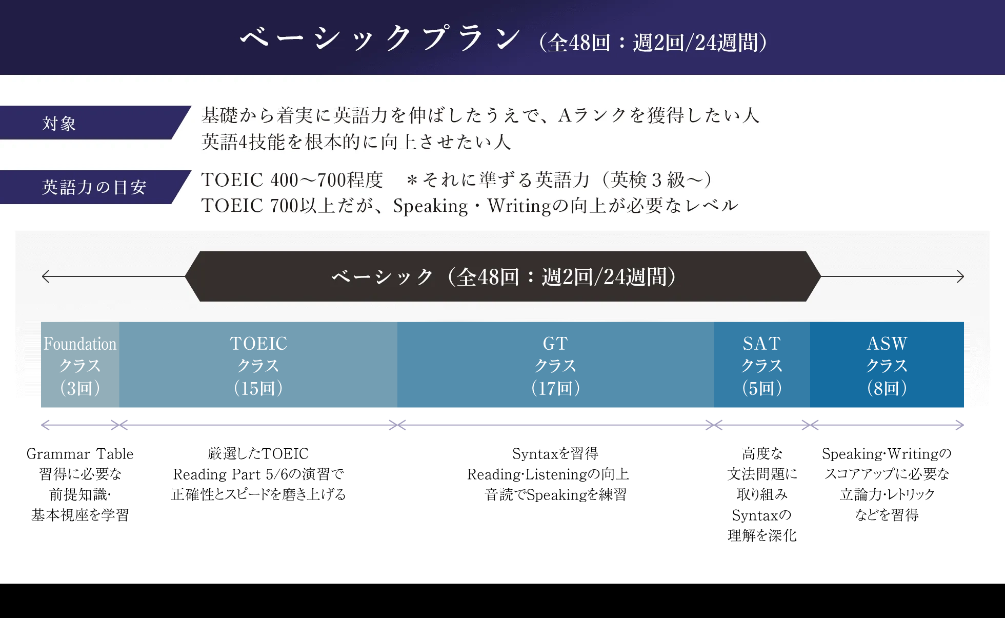 ベーシックプラン6ヶ月
