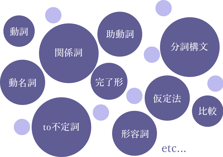 日本人英語の図