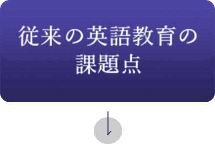 従来の英語教育の課題点